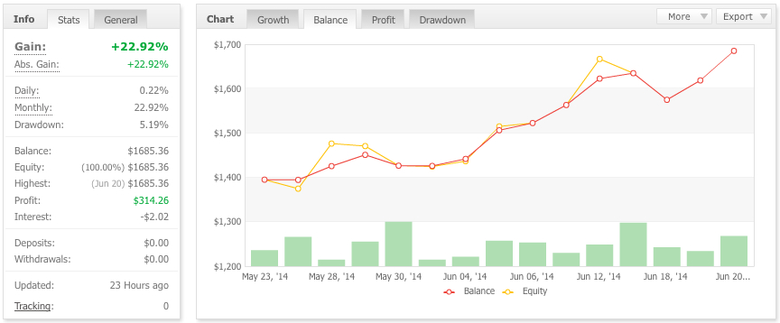 Part time forex trading strategy