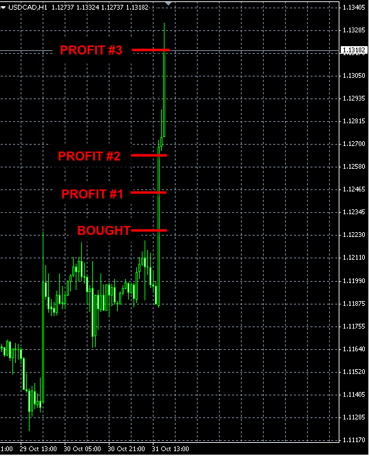 USDCAD forex news trade oct31