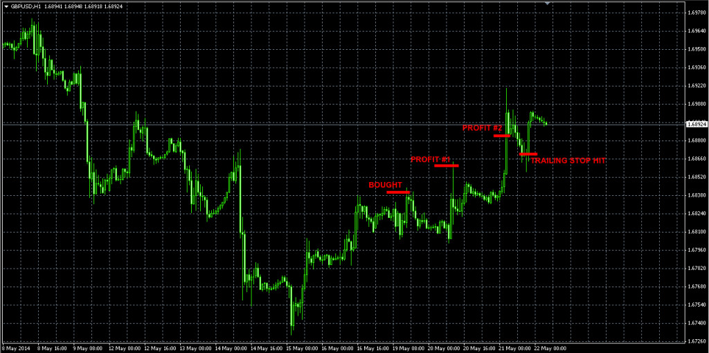 GBPUSD May19 FX trade